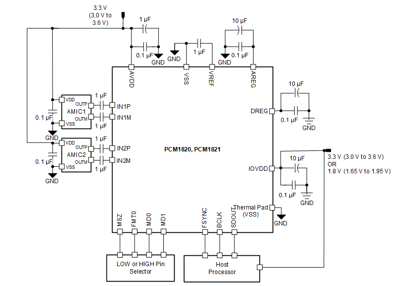 Schéma du circuit d'application - Texas Instruments CAN Audio marron™-Burr PCM182x